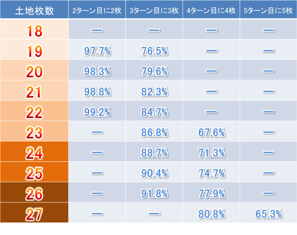 マナベース