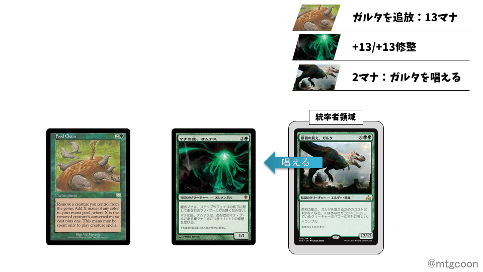 MTG 食物連鎖/Food Chain Food Chain | Mercadian Masques - Chinese - Traditional