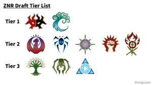 ゼンディカーの夜明けのリミテッド、ドラフト考察